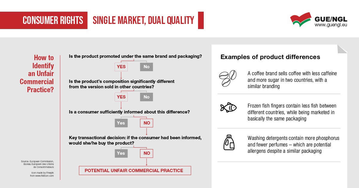 Why does  allow this? Identical products from the same