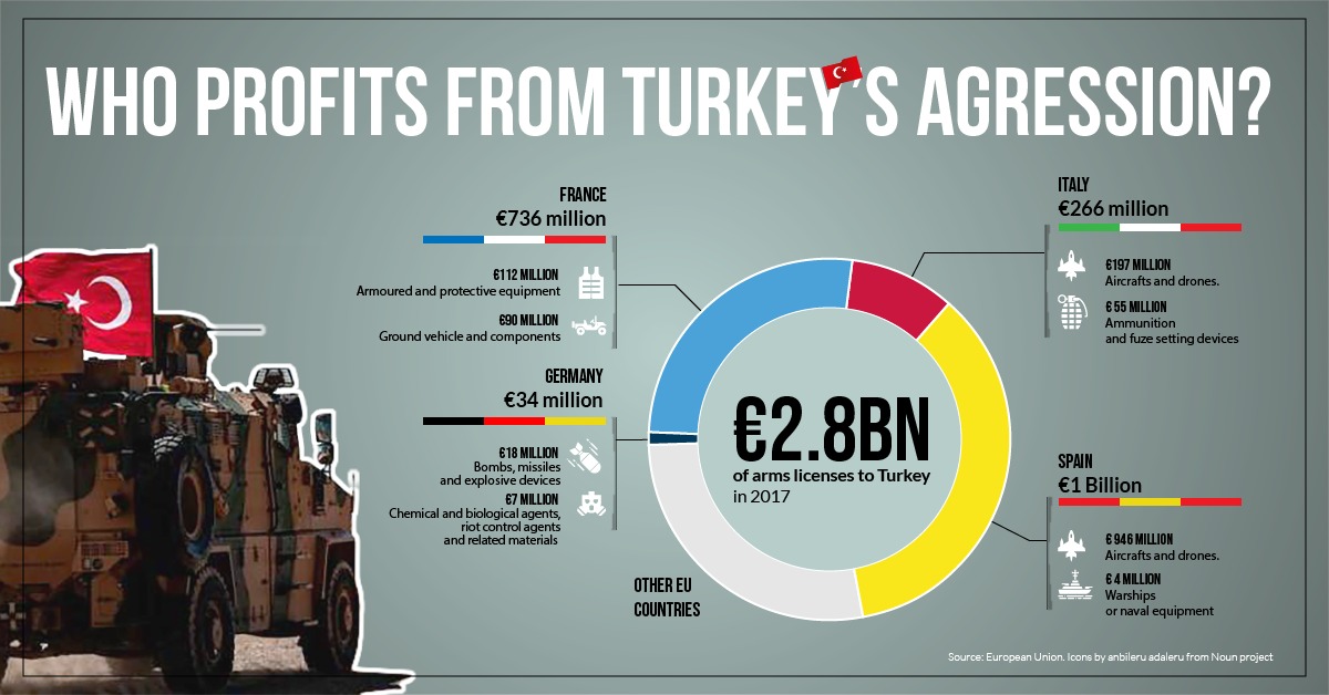 Economic pain, Turkish strikes drive Syrian Kurds to Europe