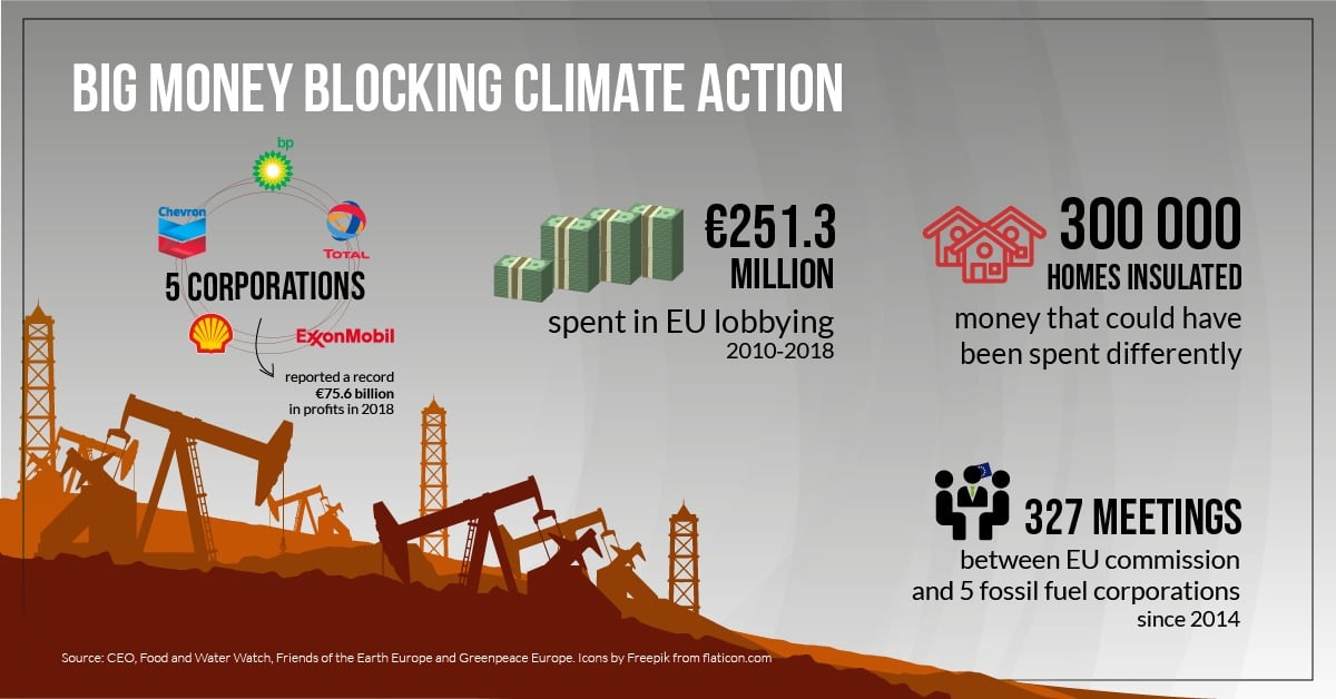 Fossil fuel capture of EU decision-making - an explainer | left