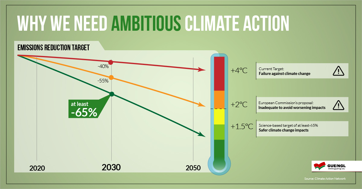 The Eus Climate Law Surrender An Explainer Left